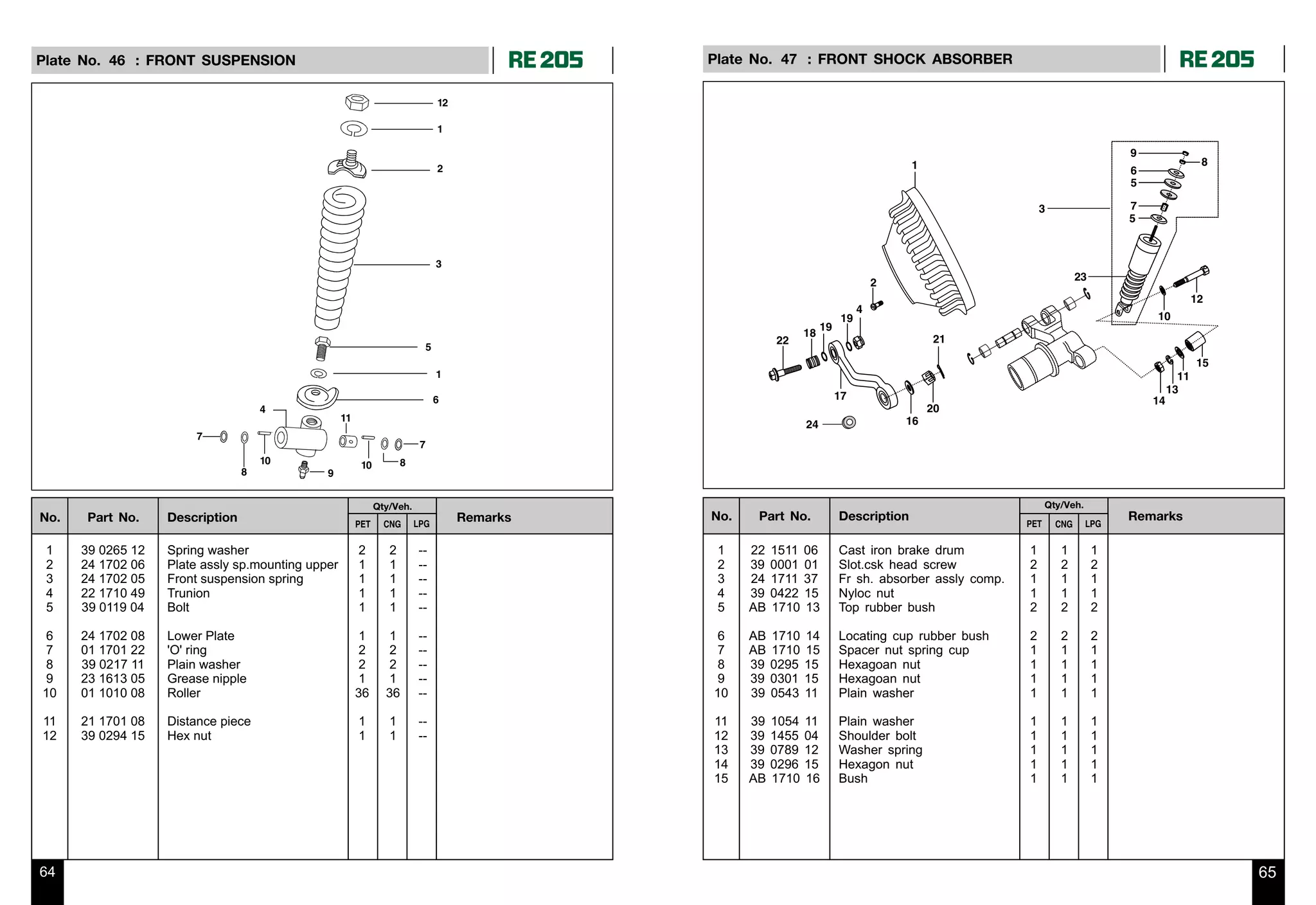 2011 BAJAJ RE205 AUTO RICKSHAW SERVICE MANUAL 2 PDF visual data 6