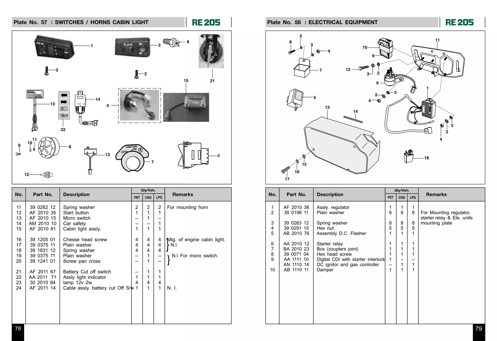 2011 BAJAJ RE205 AUTO RICKSHAW SERVICE MANUAL 2 PDF visual data 3