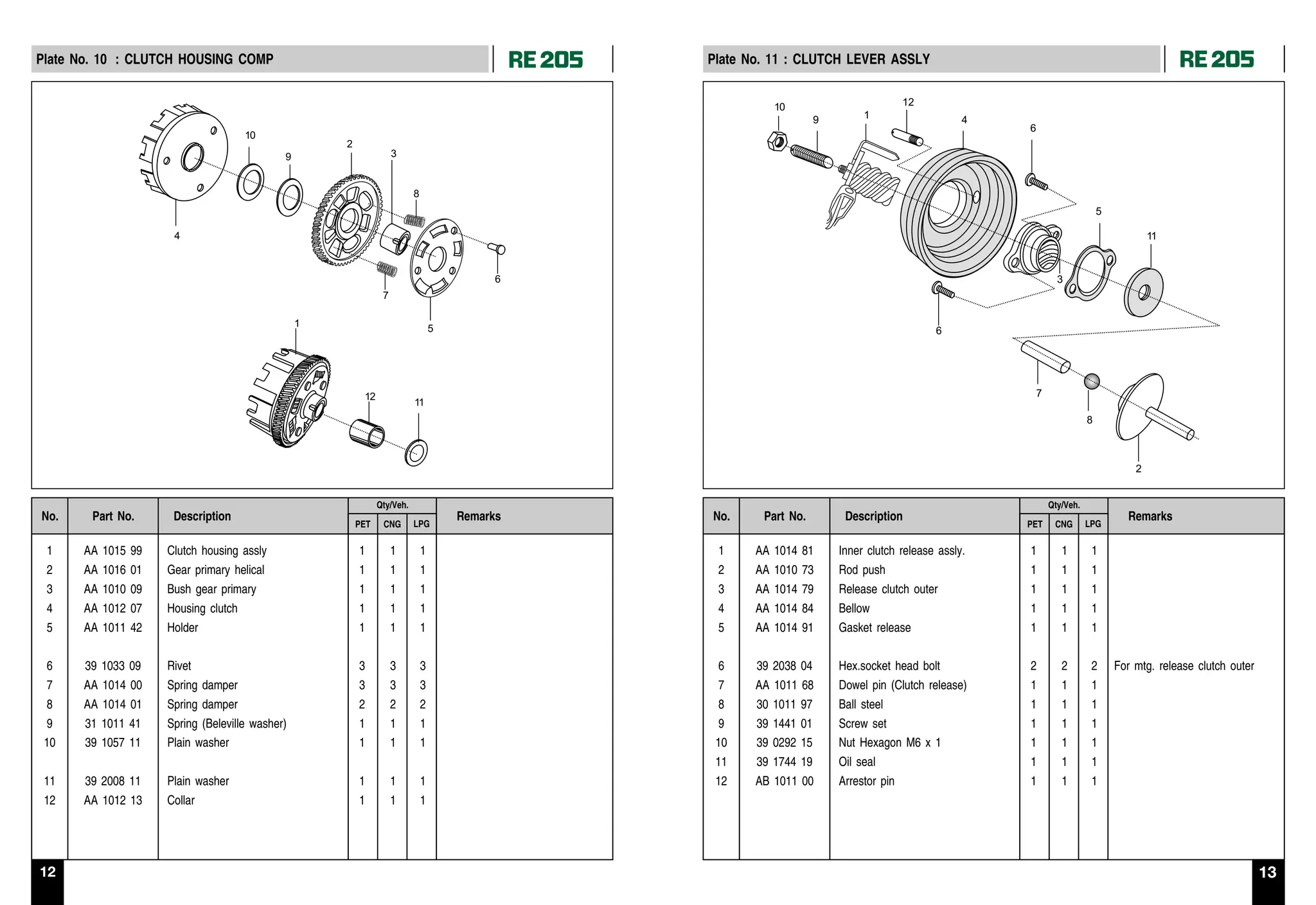 2011 BAJAJ RE205 AUTO RICKSHAW SERVICE MANUAL 2 PDF visual data 2