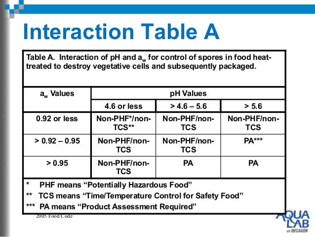 High Virtual Water Foods High Virtual Water Foods