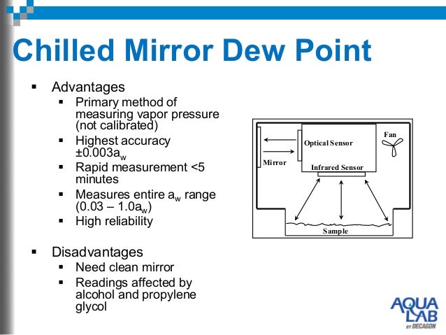 Basics Of Water Activity Virtual Seminar