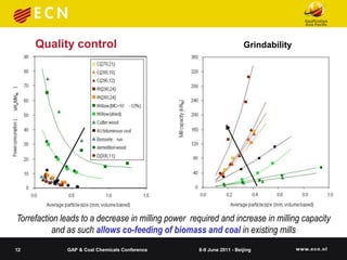 Quality control                                                   Grindability




Torrefaction leads to a decrease in milling power required and increase in milling capacity
           and as such allows co-feeding of biomass and coal in existing mills
12            GAP & Coal Chemicals Conference       8-9 June 2011 - Beijing
 