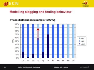 Modelling slagging and fouling behaviour

     Phase distribution (example 1300°C)




15         GAP & Coal Chemicals Conference   8-9 June 2011 - Beijing
 