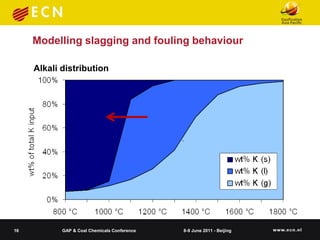 Modelling slagging and fouling behaviour

     Alkali distribution




16          GAP & Coal Chemicals Conference   8-9 June 2011 - Beijing
 