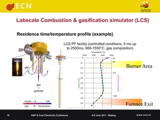Labscale Combustion & gasification simulator (LCS)

     Residence time/temperature profile (example)

                                      LCS PF facility (controlled conditions, 5 ms up
                                       to 2500ms, 600-1550°C, gas composition)
                                                                      Temperature [°C]
                                                               1000   1200      1400     1600
                                                               0                            20
                                                                                            90
                                                              0,1

                                                              0,2                                                        Burner Area
                                                              0,3                           210




                                                                                                   Residence time [ms]
                                               Distance [m]   0,4

                                                              0,5

                                                              0,6

                                                              0,7
                                                                                            1300
                                                              0,8

                                                              0,9
                                                                                                                         Furnace Exit
                                                               1



18         GAP & Coal Chemicals Conference                            8-9 June 2011 - Beijing
 