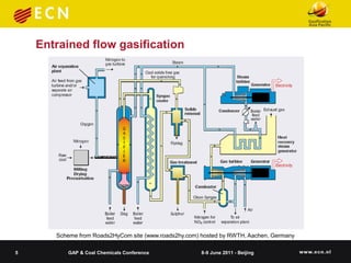 Entrained flow gasification




       Scheme from Roads2HyCom site (www.roads2hy.com) hosted by RWTH, Aachen, Germany

5         GAP & Coal Chemicals Conference              8-9 June 2011 - Beijing
 