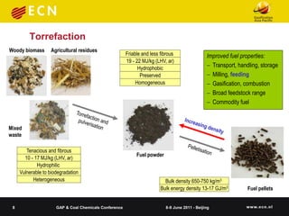 Torrefaction
Woody biomass      Agricultural residues
                                                        Friable and less fibrous                Improved fuel properties:
                                                        19 - 22 MJ/kg (LHV, ar)
                                                              Hydrophobic                        Transport, handling, storage
                                                               Preserved                         Milling, feeding
                                                             Homogeneous                         Gasification, combustion
                                                                                                 Broad feedstock range
                                                                                                 Commodity fuel



Mixed
waste

        Tenacious and fibrous
                                                             Fuel powder
       10 - 17 MJ/kg (LHV, ar)
             Hydrophilic
     Vulnerable to biodegradation
           Heterogeneous                                                   Bulk density 650-750 kg/m3
                                                                         Bulk energy density 13-17 GJ/m3         Fuel pellets


 8                    GAP & Coal Chemicals Conference                      8-9 June 2011 - Beijing
 