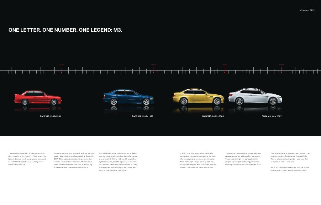 2011 Irvine BMW M3 Los Angeles CA