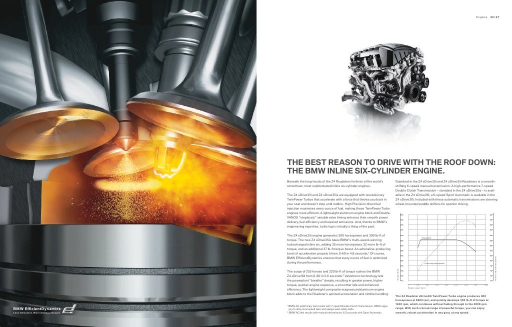 2011 Irvine BMW Z4 Los Angeles CA