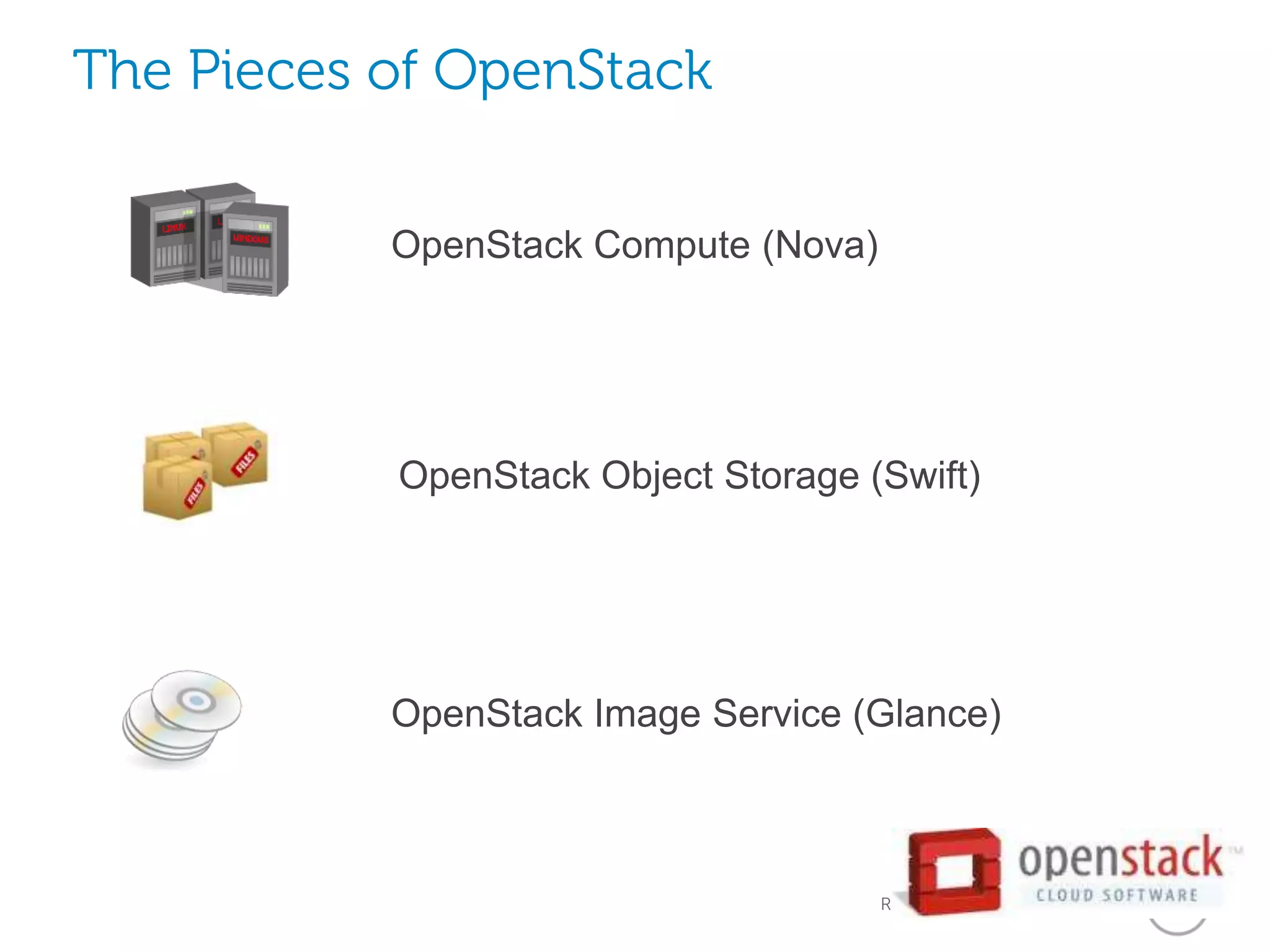 The Pieces of OpenStack

           OpenStack Compute (Nova)




           OpenStack Object Storage (Swift)




           OpenStack Image Service (Glance)



                                      Revolutionary Cloud Solutions
 