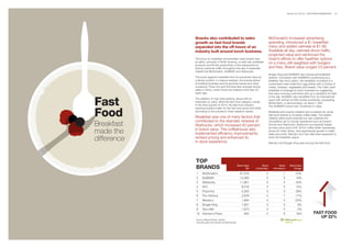 BrandZ Top 100 2011: SECTORS/COMMENTARY   43




             Snacks also contributed to sales                                           McDonald’s increased advertising
             growth as fast-food brands                                                 spending, introduced a $1 breakfast
             expanded into the off-hours of an                                          menu and added oatmeal at $1.99.
             industry built around lunch business.                                      Available all day, oatmeal drove traffic,
                                                                                        projected value and reinforced the
             The focus on breakfast and between-meal snacks was                         chain’s efforts to offer healthier options
             an effort, primarily in North America, to add new profitable               on a menu still weighted with burgers
             products and lift the productivity of the restaurants by
             driving customer traffic throughout the day. It especially                 and fries. Brand value surged 23 percent.
             helped fuel McDonald’s, SUBWAY and Starbucks.
                                                                                        Burger King and SUBWAY also introduced breakfast
             The pizza segment benefited from its perceived value as                    options. Consistent with SUBWAY’s positioning as a
             a dinner solution. In mature markets, the brands aimed                     healthier fast-food option, the breakfast consisted of a
             at building business around sporting events and other                      customized meal made from egg whites with a choice of
             occasions. Pizza Hut and Dominos also enjoyed strong                       meats, cheeses, vegetables and breads. The chain used
             sales in China, which Pizza Hut entered more than 20                       breakfast to leverage its lunch business by suggesting
             years ago.                                                                 that early-morning customers pick up a sandwich for later



Fast
                                                                                        in the day. SUBWAY also benefited from its international
             The addition of new meal options, along with an                            reach with almost 34,000 outlets worldwide, surpassing
             emphasis on value, lifted the fast-food category overall.                  McDonald’s, in second place, by about 1,000.
             In the third quarter of 2010, the fast-food industry                       The SUBWAY brand rose 19 percent in value.


Food
             reported positive traffic for the first time since mid-2008,
             according to the industry’s Crest research results.                        Breakfast and snacks created new occasions for some
                                                                                        fast-food brands to increase coffee sales. The added
             Breakfast was one of many factors that                                     caffeine jolted profit potential but also widened the
             contributed to the dramatic renewal of
Breakfast
                                                                                        competitive set to include operations such as Dunkin’
             Starbucks, which increased 40 percent                                      Donuts and Starbucks. Starbucks successfully added
                                                                                        an entry price point of $1.50 for coffee while maintaining
made the     in brand value. The coffeehouse also
             implemented efficiency improvements,
                                                                                        prices for other drinks, and experienced growth in traffic,
                                                                                        sales and profit. Wendy’s and Taco Bell were expected to

difference   revised pricing and enhanced its
             in-store experience.
                                                                                        enter the breakfast space.

                                                                                        Wendy’s and Burger King were among the fast-food




             TOP
             BRANDS                                        Brand Value
                                                                   $M
                                                                               Brand
                                                                         Contribution
                                                                                               Brand
                                                                                            Momentum
                                                                                                           Brand Value
                                                                                                               Change

              1     McDonald's                               81,016                4                 7          23%
              2     SUBWAY                                   14,306                4                 5          19%
              3     Starbucks                                11,901                5                 5          40%
              4     KFC                                        8,216               3                 5          15%
              5     Pizza Hut                                  5,305               3                 3          58%
              6     Tim Hortons                                2,678               4                 7         -17%
              7     Wendy's                                    1,994               4                 3         -20%
              8     Burger King                                1,931               3                 4            9%
              9     Taco Bell                                  1,873               3                 2            2%
              10 Domino's Pizza                                  620               2                 6           N/A           FAST FOOD
                                                                                                                                  UP 22%
              Source: Millward Brown Optimor
              (including data from BrandZ and Bloomberg)
 