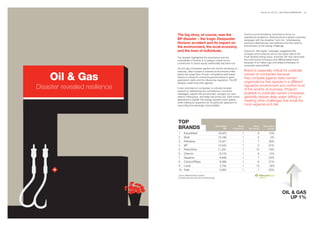 BrandZ Top 100 2011: SECTORS/COMMENTARY   63




                               The big story, of course, was the                                          Exxon’s communications continued to focus on
                                                                                                          operational excellence. Shell launched a global corporate
                               BP disaster – the tragic Deepwater                                         campaign with the strapline “Let’s Go,” emphasizing
                               Horizon accident and its impact on                                         working collaboratively with partners and end users to
                                                                                                          find answers to the energy challenge.
                               the environment, the local economy
                               and the lives of individuals.                                              Chevron’s “We Agree” campaign suggested that
                                                                                                          company and consumer are on the same side of the
                               The disaster highlighted the importance and the                            multi-faceted energy issue. Ironically, BP may have been
                               vulnerability of brands in a category where brand                          the most brand-conscious and differentiated brand
                               contribution to brand equity traditionally has been low.                   because of its Helios logo and related emphasis on
                                                                                                          corporate responsibility.
                               Oil and gas companies explore the world’s remaining oil
                                                                                                          Brand is especially critical for publically

     Oil & Gas
                               reserves, often located in extreme environments miles
                               below the ocean floor. Proven competence and brand                         owned oil companies because
                               stature is critical for convincing governments to grant                    they compete against state-owned
                               exploration rights and for influencing regulators. The BP
                               disaster undermined this agenda.                                           organizations that operate in a different
Disaster revealed resilience   It also reminded oil companies to cultivate broader
                               support by addressing the contradictory consumer
                                                                                                          regulatory environment and control most
                                                                                                          of the world’s oil business. Projects
                               messages: respect the environment, energize our lives                      available to publically owned companies
                               without interruption, and keep fuel prices low. Each brand                 generally require deep water drilling or
                               attempted to explain this energy paradox more openly,                      meeting other challenges that entail the
                               while making an argument for its particular approach to
                               reconciling the seemingly irreconcilable.                                  most expense and risk.




                               TOP
                               BRANDS                                        Brand Value
                                                                                     $M
                                                                                                 Brand
                                                                                           Contribution
                                                                                                                 Brand
                                                                                                              Momentum
                                                                                                                            Brand Value
                                                                                                                                Change

                                1     ExxonMobil                               16,973                1                8          10%
                                2     Shell                                    15,168                1                5            0%
                                3     Petrobras                                13,421                1                7          39%
                                4     BP                                       12,542                1                5         -27%
                                5     PetroChina                               11,291                1               10         -19%
                                6     Chevron                                    8,120               1                8          12%
                                7     Gazprom                                    6,849               1                7          24%
                                8     ConocoPhilips                              6,486               1                6          21%
                                9     Lukoil                                     5,792               1               10           N/A
                                10 Total                                         5,262               1                7         -25%

                                Source: Millward Brown Optimor
                                (including data from BrandZ and Bloomberg)




                                                                                                                                              OIL & GAS
                                                                                                                                                 UP 1%
 