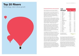 BrandZ Top 100 2011: INTRODUCTION



Top 20 Risers
                                                                                                                                                                15




Technology, vision drove growth
                                  Facebook led the top risers last year.
                                                                                                TOP
                                  With a 246 percent surge in brand value, Facebook
                                  entered the BrandZ Top 100 for the first time at No. 35.
                                                                                                BRANDS                             Brand Value
                                                                                                                                           $M
                                                                                                                                                    Brand Value
                                                                                                                                                        Growth

                                                                                                1     Facebook                         19,102            246%
                                  Along with Facebook, the Top 20 Risers included online
                                  retailer Amazon and four other technology brands –            2     Baidu                           22,555             141%
                                  Apple and Baidu along with Siemens and Cannon, which          3     Wells Fargo                     36,876              97%
                                  benefited from resurgence in business-to-business
                                  demand. Visionary, entrepreneurial leadership also            4     Burberry                          3,379             86%
                                  contributed to growth in value, especially for Facebook,      5     Apple                          153,285              84%
                                  Apple, Amazon and Starbucks.
                                                                                                6     Skol                              4,579             68%
                                  With almost 600 million members worldwide, Facebook           7     Pizza Hut                        5,305              58%
                                  last year was anointed “The Social Network” by the film of
                                                                                                8     GEICO                             2,785             53%
                                  the same name about the firm’s founding in 2004 by Mark
                                  Zuckerberg. Ironically, the film’s release coincided with     9     Standard                        12,033              45%
                                  Facebook’s rapid evolution into a powerful commercial               Chartered Bank
                                  platform exploring ways to monetize its social reach by       10 Hermès                              11,917              41%
                                  connecting shoppers, retailers and brand marketers.
                                  Valuation is based on a Goldman Sachs study.                  11    Starbucks                       11,901              40%
                                                                                                12 Petrobras                          13,421              39%
                                  Apple rose to the No. 1 position in the BrandZ Top 100
                                  Most Valuable Global Brands. It earned an 84 percent          13 Amazon                             37,628              37%
                                  increase in brand value with successful iterations of         14 UPS                                35,737              35%
                                  existing products like the iPhone, creation of the tablet
                                  category with iPad, and anticipation of a broadened           15 Cartier                              5,327             34%
                                  strategy making the brand a trifecta of cloud computing,      16 Estée Lauder                         2,592             31%
                                  software, and innovative, well-designed devices.              17 MetLife                              2,270             31%
                                  Perpetual concern over the health of CEO Steve Jobs
                                  intensified at the end of the year when he announced a        18 Siemens                            11,998              29%
                                  temporary leave of absence.                                   19 IKEA                                 7,293             28%
                                  The Chinese search engine Baidu captured rank No. 29          20 Canon                                7,588             27%
                                  in the BrandZ Top 100, up from No. 75 in 2009 on a
                                  sharp 141 percent rise in brand value. As more of China’s    Source: Millward Brown Optimor
                                                                                               (including data from BrandZ,
                                  1.3 billion citizens searched the Internet, they turned to   Kantar Worldpanel and Bloomberg)
                                  Baidu because the brand has deeply understood the
                                  nuances of China’s diverse cultures and languages.

                                  Illustrating how dramatically shopping has changed,          The housing recovery drove IKEA’s 28 percent growth.
                                  Amazon, the online company with no stores, surpassed         Sector strength also helped brands in fast food,
                                  Walmart as the most valuable retail brand. The company       insurance and luxury. While the brand value of the luxury
                                  continued to add categories last year, even food, to drive   sector still lagged its pre-recession level, customers came
                                  traffic. Since founding the company in 1995, Jeff Bezos      back as evinced by Burberry’s 86 percent leap and the
                                  has worked to perfect its unparalleled selection, peer       brand appreciation of Cartier, Estée Lauder and Hermès.
                                  reviews and a delivery scheme that builds loyalty.
                                                                                               The fast-growing market dynamism that boosted China’s
                                  The Starbucks 40 percent rise in brand value                 Baidu also pushed the brand values of Skol, Brazil’s
                                  demonstrated the success of the brand revitalization         largest beer brand, up 68 percent, and Petrobras, the
                                  initiatives implemented two years ago by Howard Shultz       country’s oil and gas giant, which advanced 39 percent.
                                  when he returned as CEO. He closed underperforming           The 58 percent rise in the brand value of Pizza Hut was
                                  locations and improved the coffeehouse experience while      in part driven by its performance in China. Standard
                                  extending the brand into instant coffee and preparing it     Chartered Bank of the UK, up 45 percent, also benefited
                                  for aggressive international and multi-channel growth in     from global business.
                                  grocery as well as fast food.
 