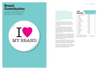BrandZ Top 100 2011: INTRODUCTION     22



Brand
Contribution             Most of the Top 15 brand
Leaders benefited from   contribution leaders were based
                                                                                      TOp
                                                                                      BRANDS                                  Brand Value             Brand

fast-growing markets     in Europe and exported to Asia
                         and Latin America. In the largest                            1      Möet & Chandon
                                                                                                                                      $M

                                                                                                                                      4,570
                                                                                                                                               Contribution*

                                                                                                                                                          5
                         representation to date from fast-                            2      Baidu                                22,555                  5
                         growing markets, three Brazilian                             3      Skol                                     4,579               5
                         brands and one brand from China                              4      Hennessy                                 4,997               5
                         also ranked.                                                 5      Pampers                              19,350                  5
                         The ranking included seven luxury brands, three              6      Louis Vuitton                            24,312              5
                         beer brands and two luxury car brands. This mix of           7      Natura                                    4,614              5
                         categories generally ranks high in brand contribution,
                         which measures the emotional bond between brand              8      Brahma                                   1,996               5
                         and customer.                                                9      Hermès                                   11,917              5
                         That bond also accounted for the appearance of a             10 Chanel                                       6,823               5
                         personal care brand and a baby care brand in the             11     Rolex                                    5,269               5
                         Top 15. Brazil’s Natura, a producer of cosmetics
                         and skincare products, is known for cultivating close        12 Guinness                                     3,446               5
                         customer relationships using organic products and            13 Porsche                                      12,413              5
                         direct sales. Pampers consistently ranks high in brand
                         contribution and trust.                                      14 BMW                                      22,425                  5
                                                                                      15 Gucci                                         7,449              5
                         More high-tech than high-touch, the presence of China’s
                         largest search engine, Baidu, seemed less predictable.      *The Brand Contribution Index runs from
                         Deeply integrated into the lives of Chinese young people,   1 (low) up to 5 (high). Source: Millward Brown
                         consumers respect the brand for its effectiveness as a      Optimor (including data from BrandZ)
                         search engine because of its understanding of China’s
                         cultural and language diversity.

                         Brazil’s best-selling beer, Skol, promoted music events.
                         Brahma beer also emphasized a youthful and energetic
                         view of life. The Guinness brand remained iconic despite
                         the economic pressure in Ireland, its home market.

                         In general, Moët & Chandon, Louis Vuitton, Hermès, and
                         the other luxury brands ranked high in brand contribution
                         emphasized heritage and craftsmanship and limited
                         distribution in the “mass luxury” market.
 