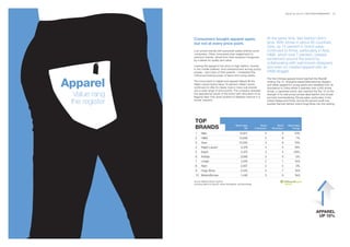 BrandZ Top 100 2011: SECTORS/COMMENTARy   32




                Consumers bought apparel again,                                                 At the same time, fast fashion didn’t
                but not at every price point.                                                   slow. With stores in about 80 countries,
                                                                                                Zara, up 15 percent in brand value,
                Low-priced brands with perceived quality enticed some                           continued to thrive, particularly in Asia.
                consumers. Other consumers even edged back to                                   H&M, which rose 7 percent, created
                premium brands, stirred from their recession hangovers
                by a desire for quality and value.                                              excitement around the brand by
                                                                                                collaborating with well-known designers
                Lacking the appeal of low price or high fashion, brands
                in the middle suffered. And unemployment among young
                                                                                                and even co-created apparel with an
                people – and many of their parents – moderated the                              H&M blogger.
                critical purchasing power of teens and young adults.


Apparel
                                                                                                The first Chinese apparel brand reached the BrandZ
                The move back to higher-end apparel helped lift the                             ranking Top 10. Shanghai-based Metersbonwe designs
                Ralph Lauren brand value 18 percent. Ralph Lauren                               and retails apparel for young adults and benefited from its
                continued to offer its classic look in many sub-brands                          dominance in China where it operates over 4,000 stores.
                and a wide range of price points. The company renewed
  Value rang
                                                                                                Uniqlo, a Japanese brand, also reached the Top 10 on the
                the aspirational nature of the brand with renovation of its                     strength of its well-priced private-label fashion and simple
                flagship New York store located on Madison Avenue in a                          but bold merchandising. Strong sales, particularly in the

 the register   former mansion.                                                                 United States and China, and an 82 percent profit rise,
                                                                                                pushed German fashion brand Hugo Boss into the ranking.




                 TOp
                 BRANDS                                     Brand Value
                                                                    $M
                                                                                       Brand
                                                                                 Contribution
                                                                                                       Brand
                                                                                                    Momentum
                                                                                                                   Brand Value
                                                                                                                       Change

                 1     Nike                                     13,917                     4                 5          10%
                 2     H&M                                      13,006                     2                 8            7%
                 3     Zara                                     10,335                     3                 6          15%
                 4     Ralph Lauren                               3,378                    4                 5          18%
                 5     Esprit                                     3,375                    3                 4         -29%
                 6     Adidas                                     3,088                    3                 6           -5%
                 7     Uniqlo                                     2,916                    2                 7           N/A
                 8     Next                                       2,567                    2                 5            0%
                 9     Hugo Boss                                  2,445                    5                 7           N/A
                 10 MetersBonwe                                   1,446                    3                 9           N/A

                Source: Millward Brown Optimor
                (including data from BrandZ, Kantar Worldpanel, and Bloomberg)




                                                                                                                                           AppAREL
                                                                                                                                            Up 10%
 