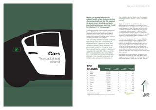 BrandZ Top 100 2011: SECTORS/COMMENTARy   40




                  Many car brands returned to                                                  the country and at least one European
                  robust health only a few years after                                         heritage brand, Volvo, is now Chinese-
                  disconnecting from the life support                                          owned.
                  of government funding and auto                                               Toyota rebounded 11 percent in brand value,
                  purchasing schemes such as “cash                                             demonstrating the resilience of strong brands. Lexus
                  for clunkers” or “scrappage.”                                                remained America’s top-selling luxury car. To reassure the
                                                                                               public following the recall of almost 8 million cars with
                                                                                               a potential uncontrolled acceleration problem, Toyota
                  Consolidation left fewer brands in North America and
                                                                                               introduced an extended warranty. A panel of NASA
                  Europe. But the survivors emerged more customer-
                                                                                               experts exonerated Toyota in early 2011, finding that
                  responsive and innovative, serious about meeting
                                                                                               driver mistakes were responsible for most of the reported
                  environmental and safety concerns of citizens and
                                                                                               incidents. Toyota increased sales by 8 percent to 8.4
                  regulators and aware that consumer values, including
                                                                                               million cars worldwide in 2010.
                  perceptions of prestige, have changed.
                                                                                               Ford reported its highest profit in 10 years, $6.6 billion,
                  The surviving Western brands probably                                        and GM showed signs of a strong comeback. Ford
                  are here to stay, and competition is                                         enjoyed residual goodwill in the United States for
                  expected from China and other fast-                                          rejecting the government bailout and funding product
                                                                                               improvements with its own capital. Named “Marketer
                  growing markets. Most Western car                                            of the Year” by Advertising Age, Ford added a more
                  producers looked to China for long-                                          contemporary feel to the brand with an effective use of
                  term growth as the country’s sales are                                       social media, including a launch of its Explorer SUV on
                  expected to reach 30 million units by                                        Facebook rather than at an auto show. Ford’s brand value


      Cars
                                                                                               grew 5 percent.
                  2015, or about twice the size of the
                  US car market. Volkswagen remained                                           Two electric cars received attention. The Nissan Leaf
                                                                                               was named “European Car of the Year.” Motor Trend
                  China’s most popular car brand, but                                          magazine named Chevy Volt “Car of the Year” and Green
The road ahead    others have set up joint ventures in                                         Car Journal named it “Green Car of the Year.” Even as


        cleared
                  TOp
                  BRANDS                                    Brand Value
                                                                    $M
                                                                                      Brand
                                                                                Contribution
                                                                                                      Brand
                                                                                                   Momentum
                                                                                                                 Brand Value
                                                                                                                     Change

                  1     Toyota                                 24,198                     4                7          11%
                  2     BMW                                    22,425                     5                8            3%
                  3     Mercedes                               15,344                     5                8          12%
                  4     Honda                                  14,182                     3                7           -1%
                  5     Porsche                                12,413                     5                6            3%
                  6     Nissan                                 10,072                     2                8          17%
                  7     VW                                       7,408                    3                8            6%
                  8     Ford                                     7,394                    2                3            5%
                  9     Audi                                     3,808                    4                8            5%
                  10 Lexus                                       3,648                    4                5           N/A

                  Source: Millward Brown Optimor
                  (including data from BrandZ, Bloomberg and KPMG Industry Reports)                                                            CARS
                                                                                                                                              Up 7%
 