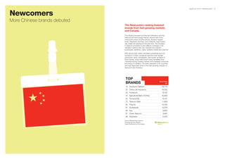 BrandZ Top 100 2011: INTRODUCTION   18



Newcomers
More Chinese brands debuted
                              The Newcomers ranking featured
                              brands from fast-growing markets
                              and Canada.
                              The ranking included six financial institutions and five
                              telecom and technology brands. Almost half of the
                              newcomers were Chinese brands. Russia’s largest
                              bank, Sberbank, and Itaú, one of Brazil’s major banks
                              also made the ranking for the first time. The increase
                              in telecom providers in part reflects a change in the
                              valuation method that now includes all a brand’s
                              businesses: landlines, cable, wireless mobile and Internet.

                              With almost 600 million members worldwide since its
                              formation in 2004, Facebook was the most familiar
                              newcomer name. Scotiabank, also known as Bank of
                              Nova Scotia, a less well-known entry, benefited from
                              Canada’s strong housing market and increased consumer
                              borrowing. In addition, the bank operated in 50 countries
                              and was especially active in the fast-growing markets of
                              Asia and Latin America.




                               TOp
                               BRANDS                                        Brand Value
                                                                                     $M

                               19 Deutsche Telekom                              29,774
                               33 China Life Insurance                          19,542
                               35 Facebook                                      19,102
                               43 Agricultural Bank of China                    16,909
                               52 Tencent/QQ                                    15,131
                               75 Telecom Italia                                11,609
                               83 Ping An                                       10,540
                               87 Scotiabank                                    10,076
                               90 Itaú                                           9,600
                               91 China Telecom                                  9,587
                               99 Sberbank                                       8,535

                              Source: Millward Brown Optimor
                              (including data from BrandZ,
                              Kantar Worldpanel and Bloomberg)
 