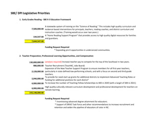 SBE/ DPI Legislative Priorities
1. Early Grades Reading - SBE K-3 Education Framework
7,500,000.00
144,547.00
7,644,547.00
Funding Request Required
* Expanding pre-K opportunities in underserved communities.
2. Teacher Preparation, Professional Learning Opportunities, and Compensation
130,000,000.00
980,000.00
2,128,000.00
2,040,000.00
4,000,000.00
4,000,000.00
143,148,000.00
Funding Request Required
* Incentivizing advanced degree attainment for educators.
* Support of DRIVE Task Force and other recommendations to increase recruitment and
retention and widen the pipeline of educators of color in NC.
A statewide system of training on the “Science of Reading.” This includes high quality curriculum and
evidence-based interventions for principals, teachers, reading coaches, and district curriculum and
instruction coaches. (Training would occur over two years.)
A “Home Reading Support Program” that provides access to high quality digital resources for families
and guardians.
(analysis required) Increase teacher pay to compete for the top of the Southeast in two years.
Teacher Recruitment (TeachNC, Jobs Board)
Expansion of the New Teacher Support Program to ensure members for all first-year teachers,
particularly in state defined low-performing schools, and with a focus on second and third grade
teachers.
To provide for need start up grants for additional districts to implement Advanced Teaching Roles or
funding for additional positions for each district”
To increase the number of Teaching Fellow Scholarships to 400 in 2020 (with a target of 500 in 2021)
High quality culturally relevant curriculum development and professional development for teachers on
remote learning.
 