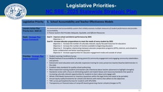 Legislative Priorities-
NC SBE- 2025 Statewide Strategic Plan
12
Legislative Priority 5. School Accountability and Teacher Effectiveness Models
Leandro Action Plan
Priority Item- 2020-21
An assessment and accountability system that reliably assesses multiple measures of student performance and provides
accountability.
A Finance System that Provides Adequate, Equitable, and Efficient Resources
Goals - Strategic Plan
Action Framework
Goal II - Improve school and district performance by 2025
Objective 1 – 7
Goal III - Increase educator preparedness to meet the needs of every student by 2025
Objective 1 - Increase the number of culturally-relevant, equity-focused resources for educators
Objective 2 - Increase the number of mentors available to beginning educators
Objective 3 - Strengthen relationships between educator preparation programs (EPPs), districts, and schools to
foster collaboration and better teaching practice
Objective 4 - Increase opportunities for educator engagement inside and outside of school
Priorities - Strategic Plan
Action Framework
• Student Learning Conditions Survey
• Model/method of accountability for valuing parent & community engagement and engaging community stakeholders
and parents
• Extend anti-racist education and culturally responsive training for every preservice-teacher/teacher/administrator in
the state
• Establish state standards for quality school authorizing
• Move toward de-tracking students and teachers (be intentional about teacher placement to highlight strengths)
• Standards review with a focus on eliminating explicit and implicit biases and resources/standards that speak to
increasing culturally relevant opportunities for students to learn about and engage with
• Whole-Child Needs Assessment or Inventory (questions within the legal limits and needs to be portable)
• Annual equity audits/inventories for schools and districts with metrics that adhere to the objectives
• TWC survey participation/Surveys for students with IEPs/504s
• Transparency on financial status of nonprofit boards governing charter schools (changes to PF)
 