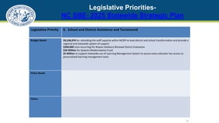Legislative Priorities-
NC SBE- 2025 Statewide Strategic Plan
15
Legislative Priority 6. School and District Assistance and Turnaround
Budget Needs $9,538,970 for rebuilding the staff capacity within NCDPI to lead district and school transformation and provide a
regional and statewide system of support
$300,000 (non-recurring) for Rowan-Salisbury Renewal District Evaluation
$30 Million for Systems Modernization Fund
$5 Million to support statewide use of Learning Management System to assure every educator has access to
personalized learning management tools.
Policy Needs
Status
 