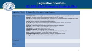 Legislative Priorities-
NC SBE- 2025 Statewide Strategic Plan
20
Legislative Priority 9. Support for Other Agency Budget Requests
Budget Needs $65,000 ($361,000 non-recurring) for licensure system required upgrades for security and functionality
$80,000 for standards revision and professional development for new standards
$179,000 for “Student Growth Subgroup Analysis” (SAS service that disaggregates school growth by key student
demographic characteristics that is mandated by legislation)
$750,000 for new Computer Science professional development
$5,150,000 for consulting services and training for Federal E-rate program changes and expansion
$550,000 for cybersecurity expansion and training
$5,000,000 to obtain statewide coverage for cybersecurity protection for districts
$250,000 for contractual Charter School Data Management System
$16,912,586 for Transportation Allotments Formula
$75,000 (non-recurring) for residential school maintenance
$50,000 for contract for “School Bus Routing Support” for the Statewide Routing System
$8,000 to support technology for transportation services operations
Funding Request Required for additional Personal Protective Equipment for districts
Funding Request Required for School Business Systems Modernization
Policy Needs
Status
 