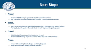 Next Steps
• Phase 1
– November SBE Meeting “Legislative Budget Requests” Presentation
– SBE Discussion on Budget Requests and Additional “Funding Requests Required”
• Phase 2
– Hold Further Discussions on Budget Requests with SBE Committees and Division Directors
– Prioritize Budget Requests in Tiers (Similar to June 4th Approved Budget Requests)
• Phase 3
– Solidify Budget Requests and Priorities Moving Forward
– December SBE Meeting, Begin Discussion of Policy Requests with Committees
• Phase 4
– January SBE Meeting, Solidify Budget and Policy Requests
– Begin Discussions with General Assembly Members
21
 