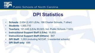 DPI Statistics
• Schools: 2,654 (2,451 LEAs, 196 Charter Schools, 7 other)
• Students: 1,560,710
• Teachers: 101,446 (LEAs 93,923, Ind. Public Schools 7,523)
• Instructional Support Staff (LEAs): 16,693
• Instructional Support Staff (Others): 847
• DPI Staff: 1,053 (including NCCAT, 3 residential schools)
• DPI Staff only: 696
 