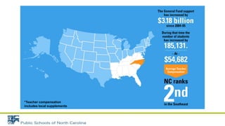 *Teacher compensation
includes local supplements
 
