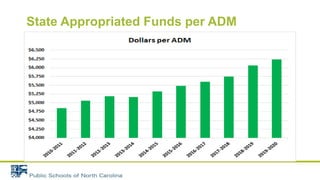 State Appropriated Funds per ADM
 
