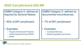 2020 Carryforward $45.4M
OSBM Category A: defined as
required by General Statute.
• 93% of DPI carryforward
• Examples:
– Program Enhancement Teachers
– At-Risk Student Services (SPSF)
– UERS
OSBM Category C: defined as
documented encumbrances.
• 7% of DPI carryforward
• Examples:
– Contracted Services
– Building upgrades and furniture
 