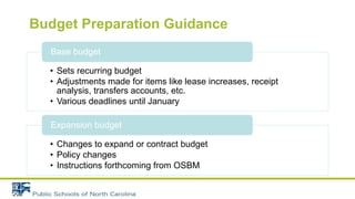 Budget Preparation Guidance
• Sets recurring budget
• Adjustments made for items like lease increases, receipt
analysis, transfers accounts, etc.
• Various deadlines until January
Base budget
• Changes to expand or contract budget
• Policy changes
• Instructions forthcoming from OSBM
Expansion budget
 