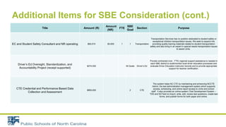 Additional Items for SBE Consideration (cont.)
Title Amount (R)
Amount
(NR)
FTE
SBE
Goal
Section Purpose
EC and Student Safety Consultant and NR operating​ $92,515 $3,000 1​ 1 Transportation​
Transportation Services has no position dedicated to student safety or
exceptional children transportation issues. We seek to expand into
providing quality training materials related to student transportation
safety and also bring in an expert in special needs transportation issues
to assist LEAs.
Driver’s Ed Oversight, Standardization, and
Accountability Project​ (receipt supported)
$274,000 All Goals Driver’s Ed​
Provide contracted (non - FTE) regional support assistance is needed in
each SBE district to audit/monitor local driver education processes and
evaluate Driver Education instructor records and to provide appropriate
support for teacher certification.
CTE Credential and Performance Based Data
Collection and Assessment​
$850,000 2 CTE​
The system helps NC CTE by maintaining and enhancing NCCTE
Admin, the test administration management system which supports
access, scheduling, and online report access to LEAs and school
staff. It also provides an online system (Test Development System –
TDS and NCTest) to import, write, edit, review test questions, create test
forms, and publish forms for both paper and online.
 