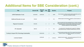 Additional Items for SBE Consideration (cont.)
Title Amount (R)
Amount
(NR)
FTE
SBE
Goal
Section Purpose
UERS Stabilization Funds​ $3,000,000 $4,000,000 2 UERS
Cost increases in critical computer systems applications over the
years with no increase in funding.
Additional Educator-on-Loan​ $70,000 3 DTL​
Additional eight month allotment needed for a fourth educator on
loan
Regional Consultants​ $180,000 2​ 2 DTL​
These consultants with their specialized focus on charter schools will
allow for them to ensure that the charter schools are set up correctly,
meeting deadlines, and guide these schools toward a positive
education experience for their stakeholders
DTL Specialist​ $95,000 1​ 3 DTL​
To continue the DLI Specialist work to support DLI initiatives,
personalized learning, competency-based learning, and OER.
Funding to Support PSU Technology Sustainability $30,000,000 2 DTL
Provide funding to allocate to each PSU to support their technology
needs for devices, subscriptions, equipment, and contracted
services.
Licensure System
$3,000,000
3 Licensure
Updated licensure system – procurement required by NC DIT and
recommended by EY.
 