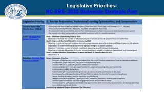 Legislative Priorities-
NC SBE- 2025 Statewide Strategic Plan
6
Legislative Priority 2. Teacher Preparation, Professional Learning Opportunities, and Compensation
Leandro Action Plan
Priority Item- 2020-21
- A Qualified and Well-Prepared Teacher in Every Classroom (2021 Fiscal Year Cost Summary- $237,700,000)
- A Finance System that Provides Adequate, Equitable, and Efficient Resources
- An assessment and accountability system that reliably assesses multiple measures of student performance against
the Leandro standard and provides accountability consistent with the Leandro standard.
Goals - Strategic Plan
Action Framework
Goal 1- Eliminate Opportunity Gaps by 2025
Objective 6- Increase the number of educators of color in schools across NC (expand focus on leadership)
Goal 2- Improve School and District Performance by 2015
Objective 1: Allocate financial, business, and technology resources according to State and Federal laws and SBE policies.
Objectives 2-6: Intentionally place teachers to highlight strengths to benefit students
Objective 7: Increase number of schools meeting or exceeding growth measure by subgroup
Objective 8: Increase the number of charter schools meeting or exceeding academic, operational, and financial goals
Goal 3- Increase Educator Preparedness to Meet the Needs of Every Student by 2025
Objectives 1-4
Priorities - Strategic Plan
Action Framework
Action Framework Priorities
Eliminate challenges and barriers by underwriting the cost of teacher preparation, funding alternative pathways
(residencies, “grow your own”, etc.) and revising licensing tests.
Invest in HBCU’s to widen the pipeline of educators of color.
Increase collaborative roles and opportunities for advanced teaching roles and mentorship
Fund coaching and PD for teachers
Extend culturally responsive training for every preservice teacher and teacher in the state
Develop partnership opportunities with local PSU’s to reduce the trend of low performing schools
Secure funding to support teacher induction and mentoring
Develop alternative pathways- “grow your own”, residency, educator/ student cadet programs
Increase opportunities for educator engagement inside and outside of school
Increase teacher participation and leadership opportunities with community representation on strategic planning
committees, boards, and teams.
Incentivizing Advanced Degree Attainment for Educators
 