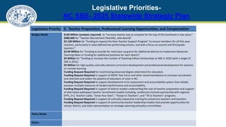 Legislative Priorities-
NC SBE- 2025 Statewide Strategic Plan
7
Legislative Priority 2. Teacher Preparation, Professional Learning Opportunities, and Compensation
Budget Needs $130 Million (analysis required) to “Increase teacher pay to compete for the top of the Southeast in two years.”
$980,000 for “Teacher Recruitment (TeachNC, Jobs Board)”
$2.128 Million for “funding to expand the New Teacher Support Program” to ensure members for all first-year
teachers, particularly in state defined low-performing schools, and with a focus on second and third grade
teachers.”
$2.04 Million for “funding to provide for need start up grants for additional districts to implement Advanced
Teaching Roles or funding for additional positions for each district”
$4 Million for “funding to increase the number of Teaching Fellow Scholarships to 400 in 2020 (with a target of
500 in 2021)
$4 Million for high quality culturally relevant curriculum development and professional development for teachers
on remote learning.
Funding Request Required for incentivizing advanced degree attainment for educators.
Funding Request Required in support of DRIVE Task Force and other recommendations to increase recruitment
and retention and widen the pipeline of educators of color in NC.
Funding Request Required to support development of an assessment and accountability system that reliably
assesses multiple measures of student performance and accountability.
Funding Request Required in support of district models underwriting the cost of teacher preparation and support
of alternative pathways/ teacher recruitment models including, residencies (remote partnership with regional
EPP), 2+2, Teacher Cadet, “Grow Your Own”, “Troops to Teachers”, and “TA to Teachers” programs.
Funding Request Required in support of culturally responsive training for preservice teachers and teachers.
Funding Request Required in support of community teacher leadership models that provide opportunities for
school, district, and state representation on strategic planning and policy committees.
Policy Needs
Status
 