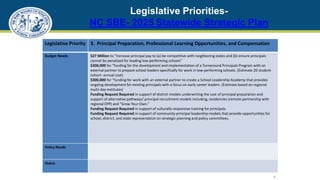 Legislative Priorities-
NC SBE- 2025 Statewide Strategic Plan
9
Legislative Priority 3. Principal Preparation, Professional Learning Opportunities, and Compensation
Budget Needs $27 Million to “Increase principal pay to (a) be competitive with neighboring states and (b) ensure principals
cannot be penalized for leading low-performing schools”
$300,000 for “funding for the development and implementation of a Turnaround Principals Program with an
external partner to prepare school leaders specifically for work in low-performing schools. (Estimate 20 student
cohort- annual cost)
$300,000 for “funding for work with an external partner to create a School Leadership Academy that provides
ongoing development for existing principals with a focus on early career leaders. (Estimate based on regional
multi-day institutes)
Funding Request Required in support of district models underwriting the cost of principal preparation and
support of alternative pathways/ principal recruitment models including, residencies (remote partnership with
regional EPP) and “Grow Your Own.”
Funding Request Required in support of culturally responsive training for principals.
Funding Request Required in support of community principal leadership models that provide opportunities for
school, district, and state representation on strategic planning and policy committees.
Policy Needs
Status
 