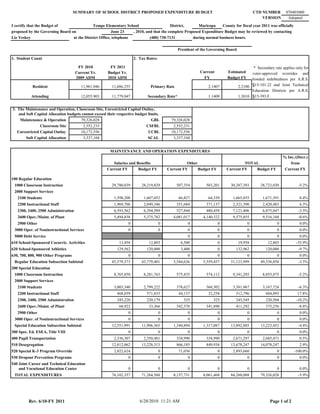 SUMMARY OF SCHOOL DISTRICT PROPOSED EXPENDITURE BUDGET                                                   CTD NUMBER        070403000
                                                                                                                                                 VERSION        Adopted
I certify that the Budget of                 Tempe Elementary School                     District,      Maricopa     County for fiscal year 2011 was officially
proposed by the Governing Board on                      June 23    , 2010, and that the complete Proposed Expenditure Budget may be reviewed by contacting
Liz Yeskey                       at the District Office, telephone           (480) 730-7131          during normal business hours.

                                                                                                 President of the Governing Board

1. Student Count                                                        2. Tax Rates:

                                      FY 2010           FY 2011                                                                             * Secondary rate applies only for
                                     Current Yr.       Budget Yr.                                            Current        Estimated      voter-approved overrides and
                                     2009 ADM          2010 ADM                                                FY           Budget FY      bonded indebtedness per A.R.S.
           Resident                     11,961.046       11,686.255              Primary Rate                    2.1407             2.2100 §15-101.22 and Joint Technical
                                                                                                                                           Education Districts per A.R.S.
           Attending                    12,055.903       11,779.047            Secondary Rate*                   1.1409             1.3010 §15-393.F.


3. The Maintenance and Operation, Classroom Site, Unrestricted Capital Outlay,
    and Soft Capital Allocation budgets cannot exceed their respective budget limits.
     Maintenance & Operation           79,326,028                               GBL           79,326,028
                Classroom Site           2,552,233                           CSFBL             2,552,231
   Unrestricted Capital Outlay         10,172,556                             UCBL            10,172,556
        Soft Capital Allocation          3,337,104                            SCAL             3,337,104


                                                        MAINTENANCE AND OPERATION EXPENDITURES
                                                                                                                                                              % Inc./(Decr.)
                                                         Salaries and Benefits                        Other                          TOTAL                        from
                                                      Current FY       Budget FY            Current FY      Budget FY       Current FY   Budget FY             Current FY

100 Regular Education
 1000 Classroom Instruction                              29,780,039         28,219,829          507,354         503,201      30,287,393          28,723,030           -5.2%
 2000 Support Services
   2100 Students                                          1,598,208          1,607,052           66,827          64,339       1,665,035           1,671,391            0.4%
   2200 Instructional Staff                               1,969,706          2,049,346          351,684         371,137       2,321,390           2,420,483            4.3%
   2300, 2400, 2500 Administration                        6,593,562          6,394,589          527,844         480,458       7,121,406           6,875,047           -3.5%
   2600 Oper./Maint. of Plant                             5,494,838          5,375,782         4,081,017      4,140,322       9,575,855           9,516,104           -0.6%
   2900 Other                                                       0                   0             0                 0                0                0            0.0%
 3000 Oper. of Noninstructional Services                            0                   0             0                 0                0                0            0.0%
 5000 Debt Service                                                                                    0                 0                0                0            0.0%
610 School-Sponsored Cocurric. Activities                    13,458             12,803             6,500                0           19,958           12,803          -35.9%
620 School-Sponsored Athletics                              129,562            120,000             3,400                0       132,962             120,000           -9.7%
630, 700, 800, 900 Other Programs                                   0                   0             0                 0                0                0            0.0%
 Regular Education Subsection Subtotal                   45,579,373         43,779,401         5,544,626      5,559,457      51,123,999          49,338,858           -3.5%
200 Special Education
 1000 Classroom Instruction                               8,765,850          8,281,763          575,435         574,112       9,341,285           8,855,875           -5.2%
 2000 Support Services
   2100 Students                                          3,003,340          2,799,222          378,627         368,502       3,381,967           3,167,724           -6.3%
   2200 Instructional Staff                                 468,659            571,835           44,137          32,258         512,796             604,093           17.8%
   2300, 2400, 2500 Administration                          245,220            220,179              325             325         245,545             220,504          -10.2%
   2600 Oper./Maint. of Plant                                68,922             33,366          342,370         341,890         411,292             375,256           -8.8%
   2900 Other                                                       0                   0             0                 0                0                0            0.0%
 3000 Oper. of Noninstructional Services                            0                   0             0                 0                0                0            0.0%
 Special Education Subsection Subtotal                   12,551,991         11,906,365         1,340,894      1,317,087      13,892,885          13,223,452           -4.8%
300 Spec. Ed. ESEA, Title VIII                                      0                   0             0                 0                0                0            0.0%
400 Pupil Transportation                                  2,336,307          2,350,481          334,990         334,990       2,671,297           2,685,471            0.5%
510 Desegregation                                        12,812,062         13,228,313          866,185         849,934      13,678,247          14,078,247            2.9%
520 Special K-3 Program Override                          2,822,624                     0        71,036                 0     2,893,660                   0         -100.0%
530 Dropout Prevention Programs                                     0                   0             0                 0                0                0            0.0%
540 Joint Career and Technical Education
    and Vocational Education Center                                 0                   0             0                 0                0                0            0.0%
 TOTAL EXPENDITURES                                      76,102,357         71,264,560         8,157,731      8,061,468      84,260,088          79,326,028           -5.9%




         Rev. 6/10-FY 2011                                                 6/28/2010 11:21 AM                                                         Page 1 of 2
 