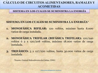 CÁLCULO DE CIRCUITOS ALIMENTADORES, RAMALES Y
ACOMETIDAS
SISTEMA EN LOS CUALES SE SUMINISTRA LA ENERGÍA*
1. MONOFÁSICA BIFILAR: 120 voltios, máximo hasta 8.000
vatios de carga instalada.
2. MONOFÁSICA TRIFILAR (BIFÁSICA TRIFILAR): 120/240
voltios ó 2 x 120/208 voltios, máximo 18.000 vatios de carga
instalada.
3. TRIFÁSICO: 3 x 127/220 voltios, hasta 30.000 vatios de carga
instalada
SISTEMA EN LOS CUALES SE SUMINISTRA LA ENERGÍA
*Fuente: Central Hidroeléctrica de Caldas, CHEC.
FERNANDO RODRÍGUEZ VALENCIA
 