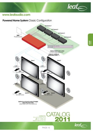www.leafaudio.com

HOME
SERIES

Powered Home System Classic Configuration

Altair
Remote control

Altair
Remote control

A...