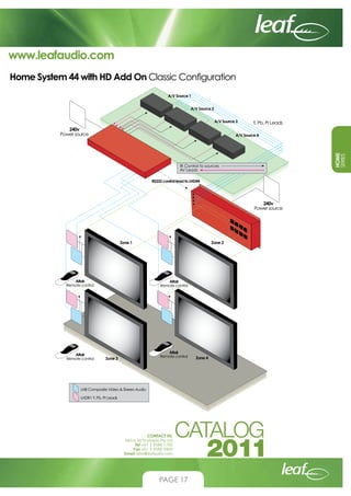 www.leafaudio.com

HOME
SERIES

Home System 44 with HD Add On Classic Configuration

Altair
Remote control

Altair
Remote ...