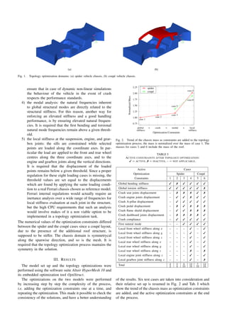 (a) (b)
Fig. 1. Topology optimization domains: (a) spider vehicle chassis, (b) coupé vehicle chassis.
ensure that in case of dynamic non-linear simulations
the behaviour of the vehicle in the event of crash
respects the performance standards.
4) the modal analysis: the natural frequencies inherent
to global structural modes are directly related to the
structural stiffness. For this reason, another way for
enforcing an elevated stiffness and a good handling
performance, is by ensuring elevated natural frequen-
cies. It is required that the first bending and torsional
natural mode frequencies remain above a given thresh-
old.
5) the local stiffness at the suspension, engine, and gear-
box joints: the sills are constrained while selected
points are loaded along the coordinate axes. In par-
ticular the load are applied to the front and rear wheel
centres along the three coordinate axes, and to the
engine and gearbox joints along the vertical directions.
It is required that the displacement of the loaded
points remains below a given threshold. Since a proper
regulation for these eight loading cases is missing, the
threshold values are set equal to the displacements
which are found by applying the same loading condi-
tion to a real Ferrari chassis chosen as reference model.
Ferrari internal regulations would actually require an
inertance analysis over a wide range of frequencies for
local stiffness evaluation at each joint in the structure,
but the high CPU requirements that such an analysis
would involve makes of it a non viable option to be
implemented in a topology optimization task.
The numerical values of the optimization constraints differed
between the spider and the coupé cases since a coupé layout,
due to the presence of the additional roof structure, is
supposed to be stiffer. The chassis domain is symmetrycal
along the spanwise direction, and so is the mesh. It is
required that the topology optimization process mantains the
symmetry in the solution.
III. RESULTS
The model set up and the topology optimizations were
performed using the software suite Altair HyperMesh 10 and
its embedded optimization tool OptiStruct.
The optimizations on the two models were performed
by increasing step by step the complexity of the process,
i.e. adding the optimization constraints one at a time, and
repeating the optimization. This made it possible to check the
consistency of the solutions, and have a better understanding
Fig. 2. Trend of the chassis mass as constraints are added to the topology
optimization process; the mass is normalized over the mass of case 1. The
masses for cases 5 and 6 include the mass of the roof.
TABLE I
ACTIVE CONSTRAINTS AFTER TOPOLOGY OPTIMIZATION:
3 = ACTIVE, 7 = INACTIVE, – = NOT APPLICABLE.
Active Cases
Optimization Spider Coupé
Constraints 1 2 3 4 5 6
Global bending stiffness 3 7 3 3 3 3
Global torsion stiffness 3 3 3 3 3 7
Crash seat joints displacement – 7 7 7 3 7
Crash engine joints displacement – 3 3 7 3 3
Crash A-pillar displacement – 3 3 3 3 3
Crash pedal displacement – 7 3 7 7 7
Crash flame shield displacement – 3 3 7 7 7
Crash dashboard joints displacement – 7 7 7 7 3
Crash compliance – 3 3 3 3 3
First natural mode – – 3 3 3 3
Local front wheel stiffness along x – – – 3 – 3
Local front wheel stiffness along y – – – 3 – 3
Local front wheel stiffness along z – – – 3 – 3
Local rear wheel stiffness along x – – – 3 – 3
Local rear wheel stiffness along y – – – 3 – 3
Local rear wheel stiffness along z – – – 7 – 7
Local engine joint stiffness along z – – – 3 – 3
Local gearbox joint stiffness along z – – – 3 – 7
Total 2
2
5
9
8
10
12
18
7
10
12
18
of the results. Six test cases are taken into consideration and
their relative set up is resumed in Fig. 2 and Tab. I which
show the trend of the chassis mass as optimization constraints
are added, and the active optimization constraints at the end
of the process.
 