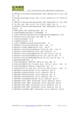 2011 年全球及中国碲化镉（CdTe）薄膜太阳能电池产业深度研究报告

图 2009-2015 年天四川阿波罗太阳能科技碲化镉（CdTe）薄膜电池产能产量（兆瓦）及增
长率     40
表 China Nuvo Solar Energy 公司信息一览表（产品、      收入、 原料设备、  客户、扩产计划等 13 项
内容） 40
表 2009-2015 年 China Nuvo Solar Energy 碲化镉（CdTe）薄膜电池组件产量（兆瓦）转换
率（%）售价、成本、利润（美元/瓦）产值（百万美元）利润率一览表 41
图 2009-2015 年 China Nuvo Solar Energy 碲化镉（CdTe）薄膜电池组件产能产量（兆瓦）
及增长率        42
表 50MW 碲化镉（CdTe）薄膜项目机会风险一览表 42
表 发展碲化镉薄膜太阳能电池的几个关键问题解析 43
表 全球 39 个国家 2010 年或者 2016 年内可再生能源占据本国全部能源的比重一览 45
表 2010-2015 年全球 11 国光伏安装量（兆瓦）数据一览               46
表 全球 9 国光伏补贴政策一览 46
表 中国拟建光伏电站项目一览 54
表 中国第二轮 280MW 光伏电站特许招标各项目及报价                    55
表 2010-2015 年中国及全球光伏组件需求量（兆瓦）一览表                   56
表 2009-2015 年全球晶硅+薄膜组件供应量（兆瓦）一览表 57
表 2009-2015 年中国大陆各企业太阳能电池片产量及总产量（兆瓦）一览表 57
表 2010-2015 年全球及中国组件需求 供应量（兆瓦）及供需关系 58
表 2009-2015 年全球主流非晶硅薄膜组件企业产量（兆瓦）及总产量一览表 60
表 2010-2015 年全球主流 CdTe 薄膜组件企业产量（兆瓦）及总产量一览表 59
表 2010-2015 年全球主流 CIS/CIGS 薄膜组件企业产量（兆瓦）及总产量一览表 59
表 薄膜太阳能电池特性比较 62
表 50 兆瓦 CdTe 薄膜项目（BIPV 组件）进程及产量（兆瓦）预测 63
表 50 兆瓦 CdTe 薄膜项目产能 产量 成品量（兆瓦） 售价 收入（万美元）一览表                    64
表 50 兆瓦 CdTe 薄膜项目产能利用率 产品成品合格率一览表 64
表 50 兆瓦 CdTe 项目产量（兆瓦）售价（美元/瓦）收入 利润（百万美元）一览表* 64
表 2009-2020 年单晶硅组件成本价格（美元/瓦）利润率信息一览表 65
表 2009-2020 年多晶硅组件成本价格（美元/瓦）利润率信息一览表 65
表 2009-2020 年 CdTe 组件成本价格（美元/瓦）利润率信息一览表 66
表 2009-2020 年 CIGS 组件成本价格（美元/瓦）利润率信息一览表 66
表 2009-2020 年非晶硅薄膜组件成本价格（美元/瓦）利润率信息一览表 67
表 2009-2020 年单晶硅（BIPV）组件成本价格（美元/瓦）利润率信息一览表 67
表 2009-2020 年多晶硅（BIPV）组件成本价格（美元/瓦）利润率信息一览表 68
表 2009-2020 年 CdTe（BIPV）组件成本价格（美元/瓦）利润率信息一览表 68
表 2009-2020 年 CIGS（BIPV）组件成本价格（美元/瓦）利润率信息一览表 68
表 2009-2020 年非晶硅薄膜（BIPV）组件成本价格（美元/瓦）利润率信息一览表 69




恒州博智研究中心 张东 sales@qyresearch.com 010-82945717 13811796901   第 5 页（共 6 页）
 