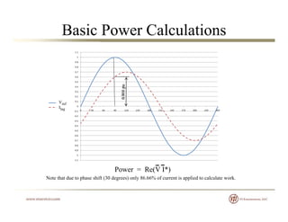 Basic Power Calculations
Vref
Ilag
Note that due to phase shift (30 degrees) only 86.66% of current is applied to calculate work.
Power = Re(V I*)
 