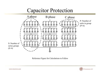 Capacitor Protection
A phase B phase C phase
P: Number of
units in groupunits in group
(P=6)
S: Number ofS: Number of
series groups
(S=4)
Reference Figure for Calculations to Follow
 