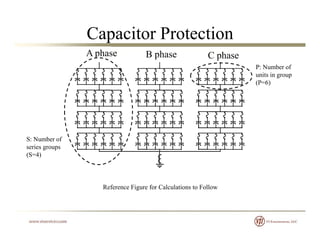 Capacitor Protection
A phase B phase C phase
P: Number of
units in groupunits in group
(P=6)
S: Number ofS: Number of
seri...
