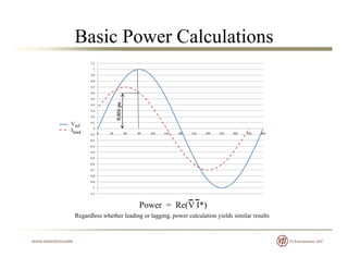 Basic Power Calculations
Vref
Ilead
Regardless whether leading or lagging, power calculation yields similar results
Power = Re(V I*)
 