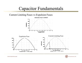 Capacitor Fundamentals
Current Limiting Fuses vs Expulsion Fuses:
C Li i i FExpulsion Fuse Current Limiting Fuse
 