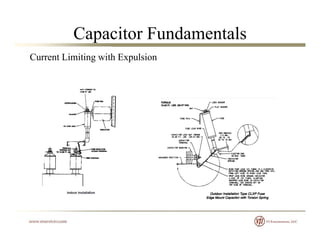 Capacitor Fundamentals
Current Limiting with Expulsion
 