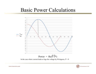 Basic Power Calculations
Vref
I90
In the case where current leads or lags the voltage by 90 degrees, P = 0
Power = Re(V I*)
 