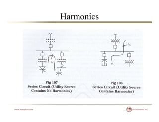 Harmonics
 